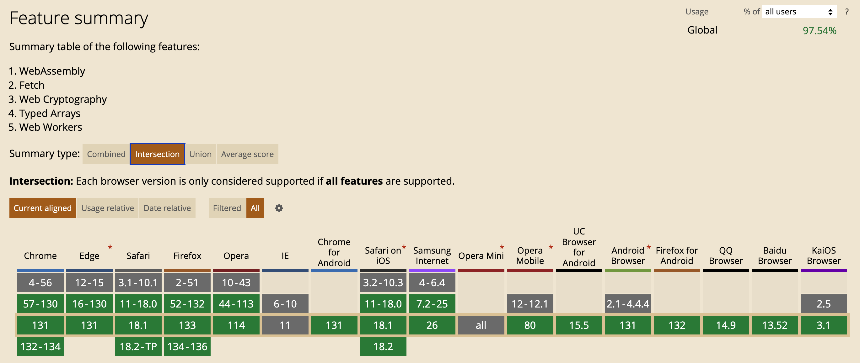 CAI JavaScript library browser support